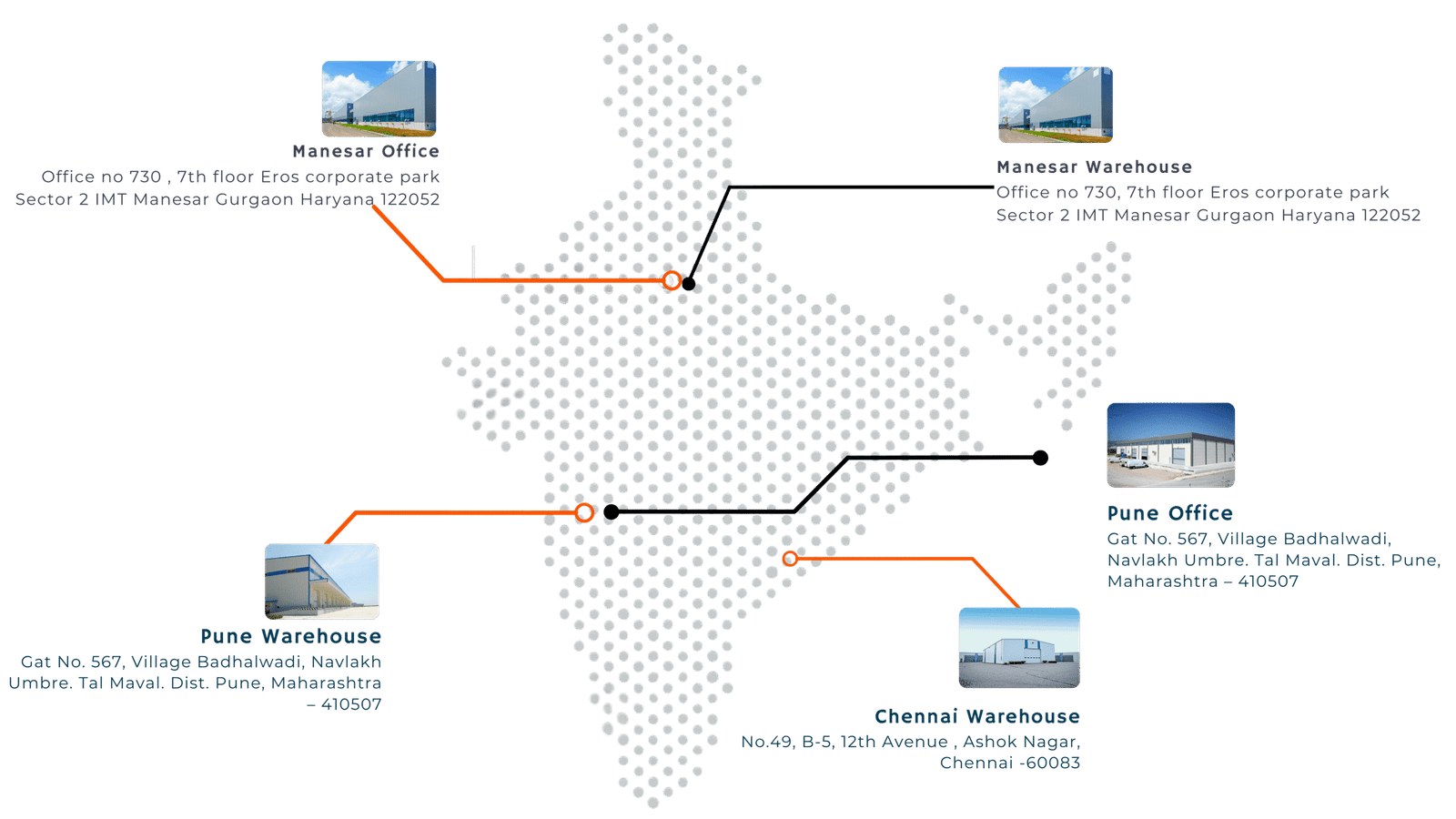 All india Location